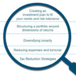 Wealth Management Focus On What You Can Control Image