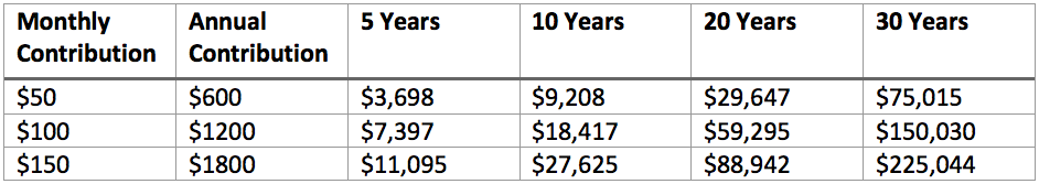 investing for retirement
