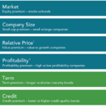 Fixed Income Equities Gaithersburg, MD 20878