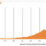 S1G2-Growth-Of-ETF-Exchange-Traded-Funds-150x150 S1G2-Growth-Of-ETF-Exchange-Traded-Funds-150x150