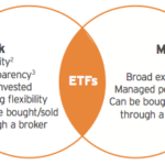 Stocks-Vs-Bonds-About-ETF-Graphic-1-Slide-1-150x150 Stocks-Vs-Bonds-About-ETF-Graphic-1-Slide-1-150x150